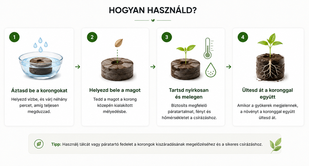 tőzegkorong használata